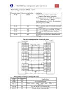 0 Basic setting parameters of Delta A series Parameter (Page 20 / 99) FSCUT2000 Fiber Laser Cutting Control System User Manual